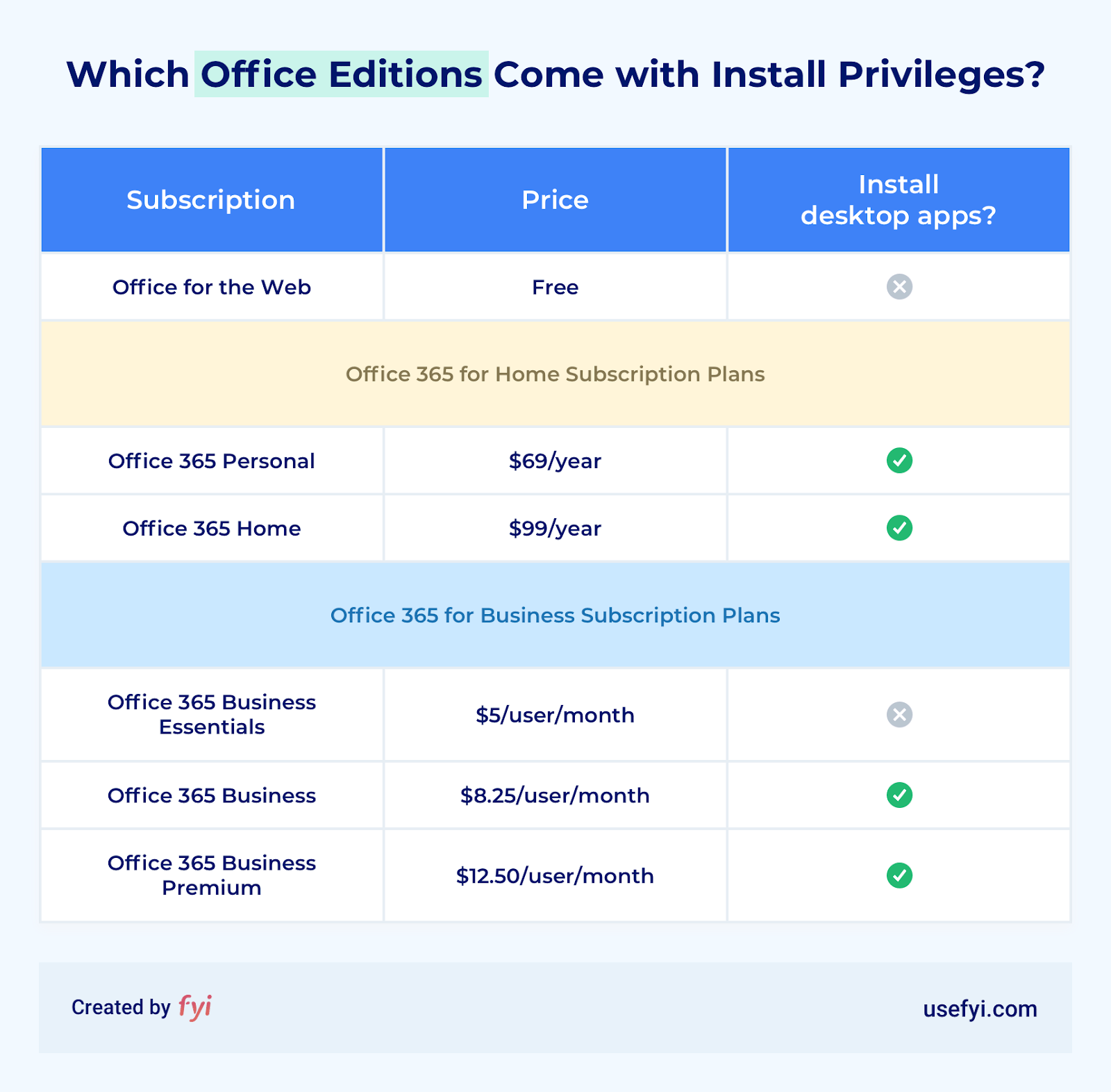 microsoft office 365 for mac installation is stuck